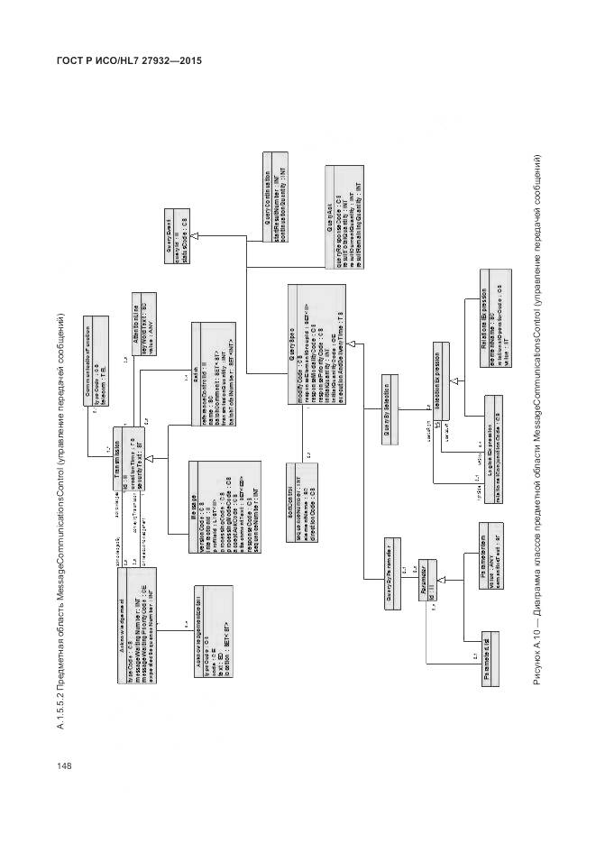 ГОСТ Р ИСО/HL 7 27932-2015, страница 152